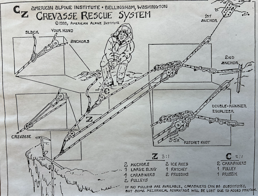 Climbing Seminars