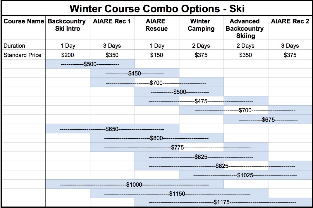 Winter Combos - Ski