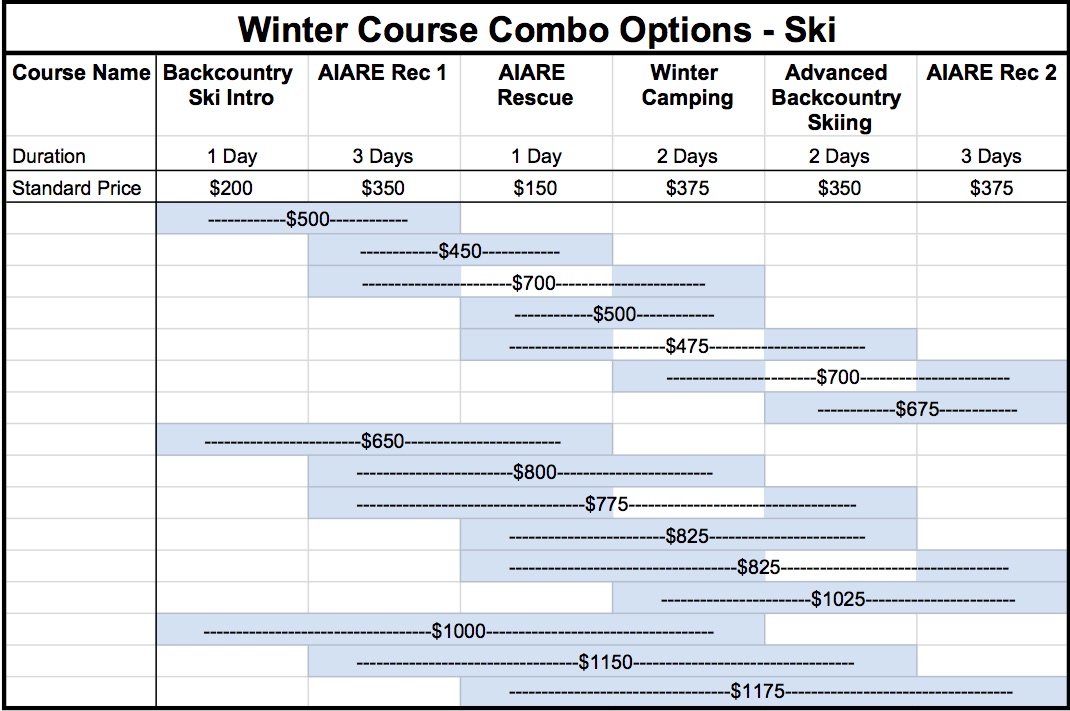 Winter Combos - Ski