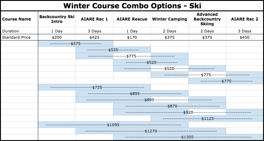 Winter Combos - Ski