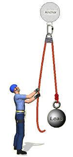 Understanding Mechanical Advantage 1 1 1 Mechanical Advantage