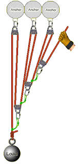 Understanding Mechanical Advantage 10 27 1 Mechanical Advantage