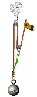 Understanding Mechanical Advantage 3 3 1 Mechanical Advantage