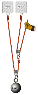 Understanding Mechanical Advantage 4 4 1 Compound