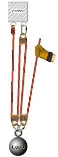 Understanding Mechanical Advantage 8 4 1 Mechanical Advantage