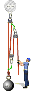 Understanding Mechanical Advantage 9 5 1