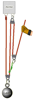 Understanding Mechanical Advantage 5 6 1 Mechanical Advantage