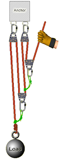 Understanding Mechanical Advantage 6 9 1 Mechanical Advantage