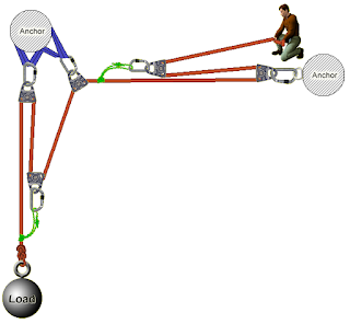 Understanding Mechanical Advantage 7 9 1 Offset