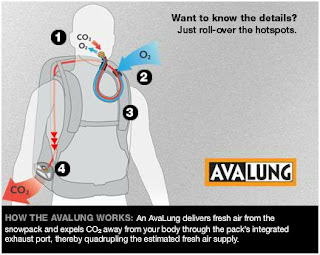 Avalung 1