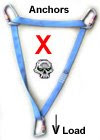 Pre-Equalized Anchors 1 Death Triangle 1