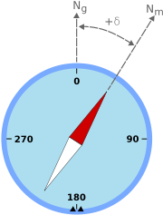 Magnetic declination.svg