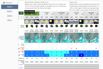 The Professional Lowdown on Mountain Weather Sources: Benefits/Limitations and Application of Each 2 Mountain Forecast Screenshot