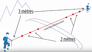 Crevasse Falls - Do Knots Work to Decrease Fall Potential? 1 Screen Shot 2017 10 12 at 7.15.16 AM
