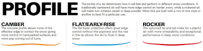 Skis - Baseline Knowledge 2 Screen Shot 2019 12 31 at 2.00.06 PM