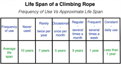 Climbing Rope Inspection and Retirement 1 Screen Shot 2021 07 08 at 10.19.37 AM