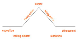 Get to Know Your Guide: An interview with Jason Martin 2 diagram