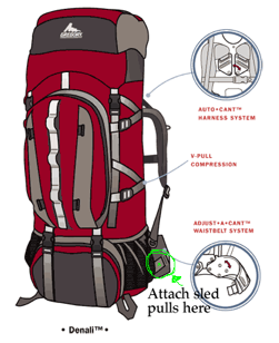 Expedition Sled Rigging 8 Expedition Sled Backpack Attchment