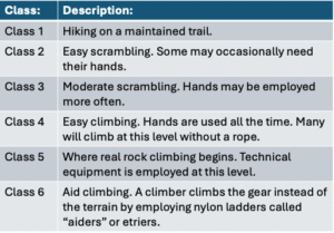 Climbing Class System Climbing Class and Commitment Grade