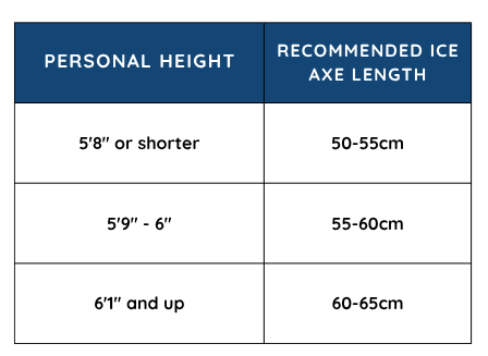 Package Comparison Chart